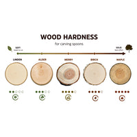 Next-Level Spoon Carving Kit